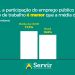 Mercado de trabalho brasileiro emprega menos servidores do que França, Canadá e outros países da OCDE